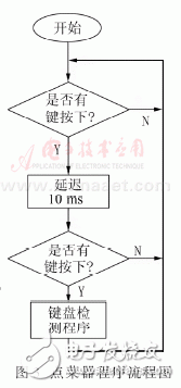 以89C52单片机为控制核心的低成本点菜器系统设计,以89C52单片机为控制核心的低成本点菜器系统设计,第4张