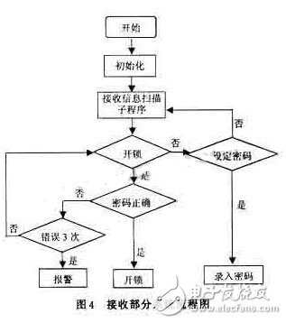 利用单片机设计的多优点激光密码控制器,利用单片机设计的多优点激光密码控制器,第5张