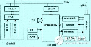 以SPCE061A单片机为主控制器的语音控制家用电器系统设计,以SPCE061A单片机为主控制器的语音控制家用电器系统设计,第2张