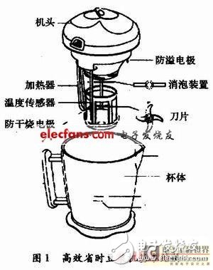 利用单片机控制系统设计的高效省时豆浆机,利用单片机控制系统设计的高效省时豆浆机,第2张