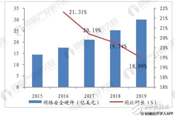 随着移动互联网和物联网的普及，网络安全行业迎来风口,随着移动互联网和物联网的普及，网络安全行业迎来风口 ,第2张