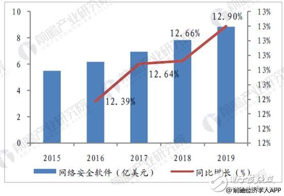 随着移动互联网和物联网的普及，网络安全行业迎来风口,随着移动互联网和物联网的普及，网络安全行业迎来风口 ,第3张