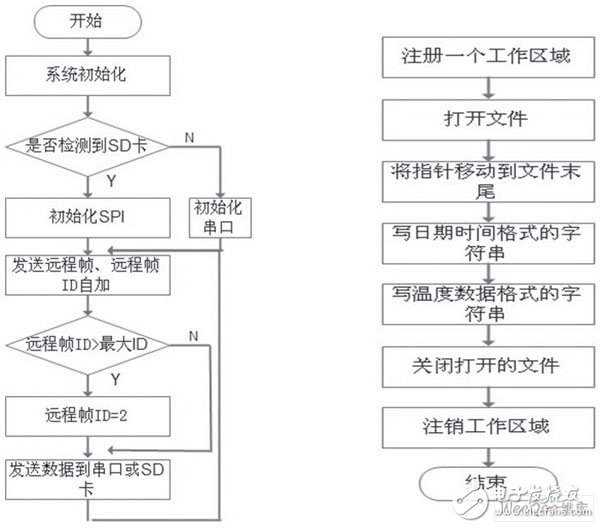 在温度监控系统设计中STM32有什么应用？,在温度监控系统设计中STM32有什么应用？,第4张