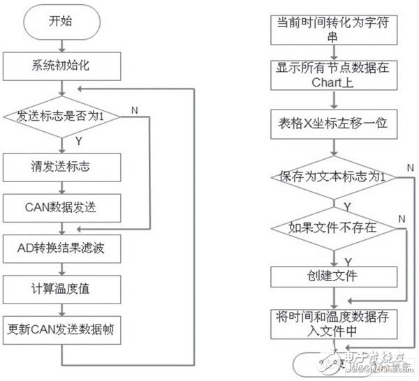 在温度监控系统设计中STM32有什么应用？,在温度监控系统设计中STM32有什么应用？,第5张