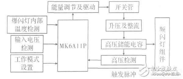 利用MK6A11P单片机设计的多工作模式宽电压智能型爆闪灯,利用MK6A11P单片机设计的多工作模式宽电压智能型爆闪灯,第2张