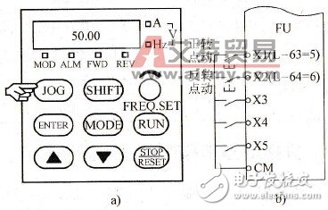 变频器实现电机的点动控制的常见方法解析,变频器实现电机的点动控制的常见方法解析,第4张