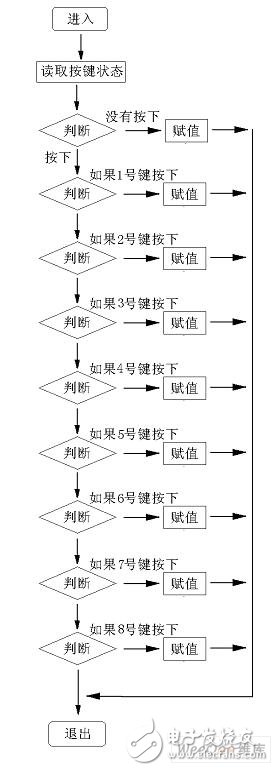 单键是什么？单片机的单键电路和对应程序是怎么样的？,单键是什么？单片机的单键电路和对应程序是怎么样的？,第3张