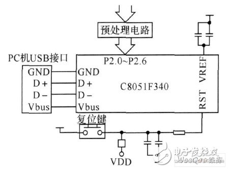 以C8051F340单片机为核心的数据采集系统设计,以C8051F340单片机为核心的数据采集系统设计,第3张