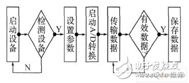 以C8051F340单片机为核心的数据采集系统设计,以C8051F340单片机为核心的数据采集系统设计,第9张