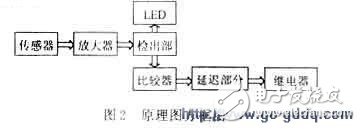 以单片机控制为核心的防侵入式智能监控系统设计,以单片机控制为核心的防侵入式智能监控系统设计,第3张