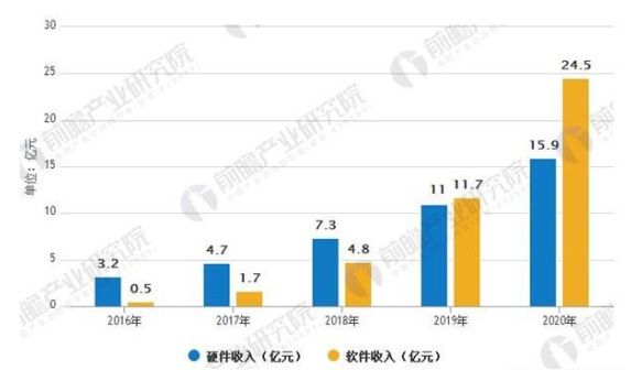 虚拟现实技术的逐渐成熟，预计2018年市场规模将突破百亿元大关,虚拟现实技术的逐渐成熟，预计2018年市场规模将突破百亿元大关,第3张