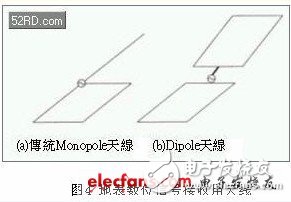 关于移动终端的小型高性能天线设计技巧详解,关于移动终端的小型高性能天线设计技巧详解,第3张