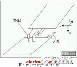 关于移动终端的小型高性能天线设计技巧详解,关于移动终端的小型高性能天线设计技巧详解,第6张