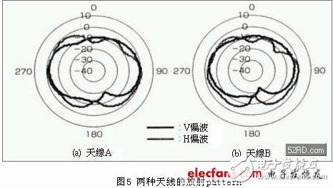 关于移动终端的小型高性能天线设计技巧详解,关于移动终端的小型高性能天线设计技巧详解,第4张