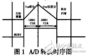 在温度变送器中PIC单片机有什么应用？,在温度变送器中PIC单片机有什么应用？,第2张