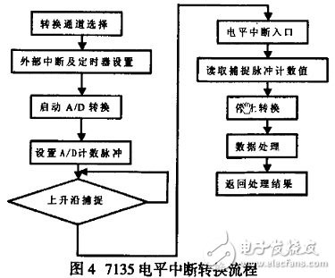 在温度变送器中PIC单片机有什么应用？,在温度变送器中PIC单片机有什么应用？,第5张