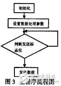 在温度变送器中PIC单片机有什么应用？,在温度变送器中PIC单片机有什么应用？,第4张