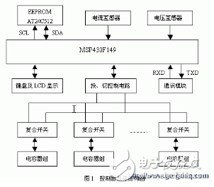 以MSP430单片机为核心的智能无功补偿控制器设计,以MSP430单片机为核心的智能无功补偿控制器设计,第2张