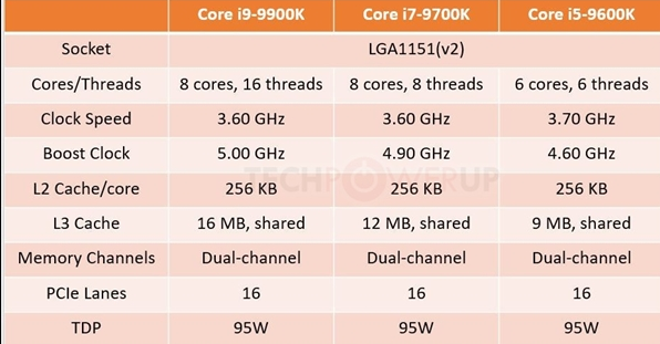 华硕主板更新BIOS，显示将支持Intel Core 9000系列处理器,华硕主板更新BIOS，显示将支持Intel Core 9000系列处理器,第2张