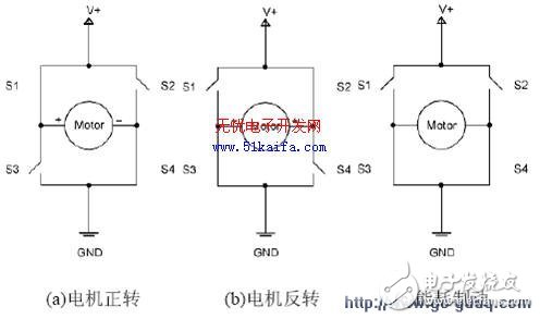 基于单片机控制的智能巡线小车多模式速度控制系统设计,基于单片机控制的智能巡线小车多模式速度控制系统设计,第4张