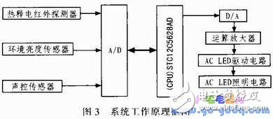 以单片机控制系统为核心的LED智能照明系设计,以单片机控制系统为核心的LED智能照明系设计,第3张