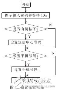 单片机与SIM300相结合的远程无线报警监控系统设计,单片机与SIM300相结合的远程无线报警监控系统设计,第4张