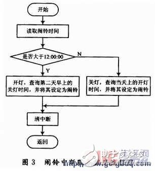 以单片机为核心的智能路灯控制系统电路设计,以单片机为核心的智能路灯控制系统电路设计,第6张