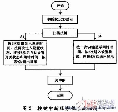 以单片机为核心的智能路灯控制系统电路设计,以单片机为核心的智能路灯控制系统电路设计,第3张