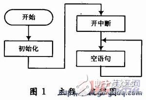 以单片机为核心的智能路灯控制系统电路设计,以单片机为核心的智能路灯控制系统电路设计,第2张