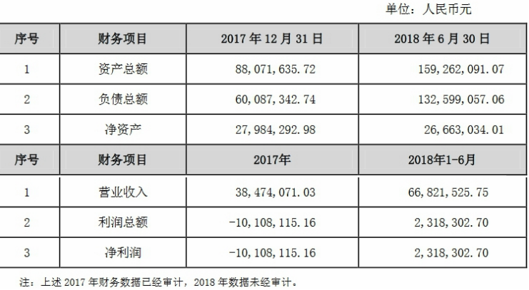 瑞丰光电出资1.02亿元人民币收购唯能车灯51%股权，未来将加快实现公司LED车灯领域战略布局,瑞丰光电出资1.02亿元人民币收购唯能车灯51%股权，未来将加快实现公司LED车灯领域战略布局,第2张