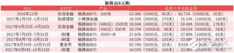 在极路由事件的背后P2P与区块链有哪些隐秘的关系？,在极路由事件的背后P2P与区块链有哪些隐秘的关系？,第2张