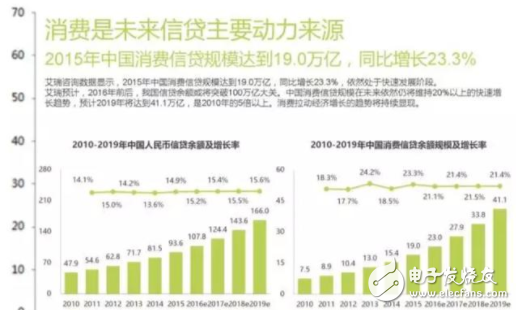 在极路由事件的背后P2P与区块链有哪些隐秘的关系？,在极路由事件的背后P2P与区块链有哪些隐秘的关系？,第3张