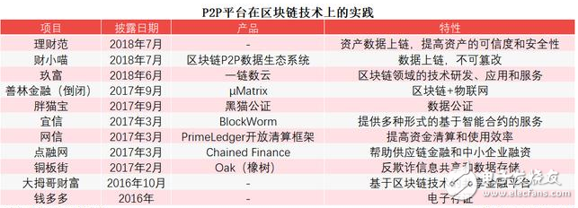 在极路由事件的背后P2P与区块链有哪些隐秘的关系？,在极路由事件的背后P2P与区块链有哪些隐秘的关系？,第4张