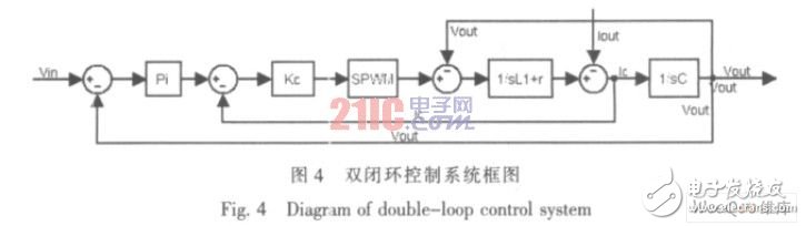 以AVR单片机为控制核心的数字正弦逆变电源设计,以AVR单片机为控制核心的数字正弦逆变电源设计,第9张