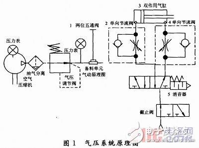 以AT89C52单片机控制系统为核心的备料机械手控制系统设计,以AT89C52单片机控制系统为核心的备料机械手控制系统设计,第2张