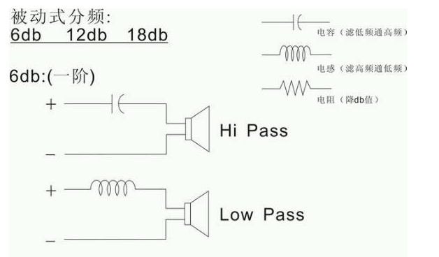 音箱中的分音器的作用是什么,音箱中的分音器的作用是什么,第2张