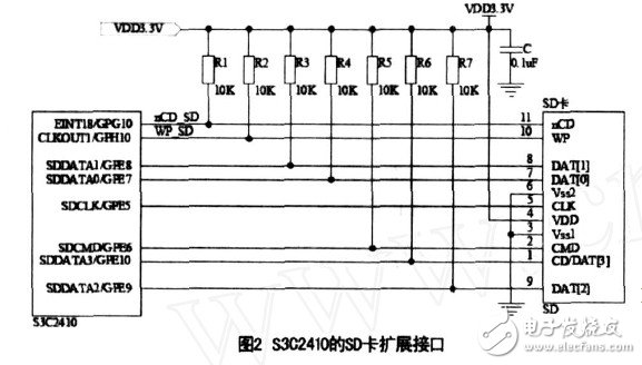 SD卡的基本结构和原理是什么？结合S3C2410后有什么应用？,SD卡的基本结构和原理是什么？结合S3C2410后有什么应用？,第5张