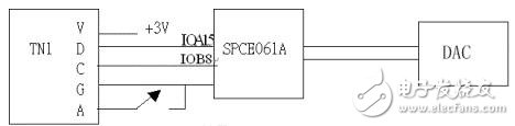 以SPCE061A单片机为核心的红外测温计设计,以SPCE061A单片机为核心的红外测温计设计,第2张