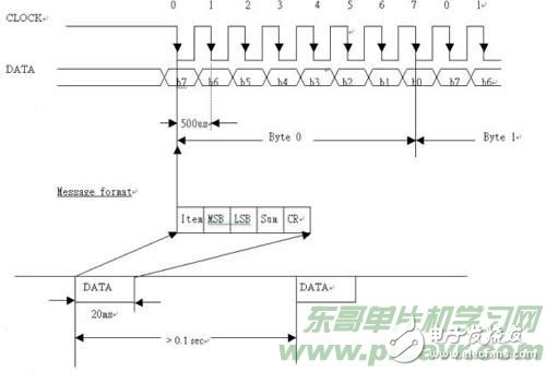 以SPCE061A单片机为核心的红外测温计设计,以SPCE061A单片机为核心的红外测温计设计,第5张