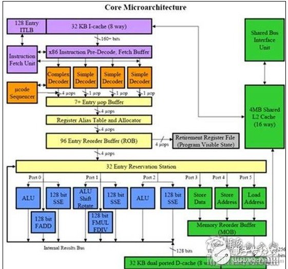 cpu二级缓存越大越好吗 现在一般都是多大,cpu二级缓存越大越好吗 现在一般都是多大,第2张