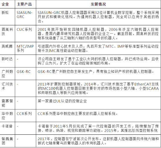 工业机器人国产核心零部件虽然发展缓慢，但也取得了一定的进展,工业机器人国产核心零部件虽然发展缓慢，但也取得了一定的进展,第5张