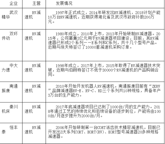 工业机器人国产核心零部件虽然发展缓慢，但也取得了一定的进展,工业机器人国产核心零部件虽然发展缓慢，但也取得了一定的进展,第2张