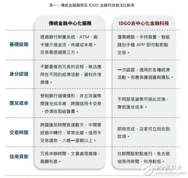 IDGO用区块链技术，建立全球原住民部落的经济生态系统,IDGO用区块链技术，建立全球原住民部落的经济生态系统,第2张