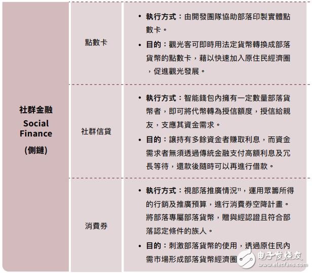 IDGO用区块链技术，建立全球原住民部落的经济生态系统,IDGO用区块链技术，建立全球原住民部落的经济生态系统,第3张