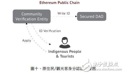 IDGO用区块链技术，建立全球原住民部落的经济生态系统,IDGO用区块链技术，建立全球原住民部落的经济生态系统,第6张