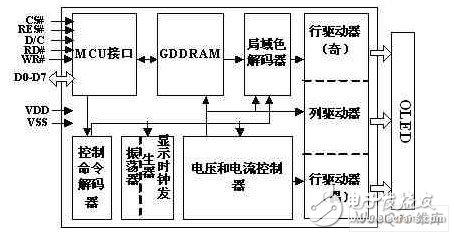 以C8051F023单片机为控制核心的OLED显示方案设计,以C8051F023单片机为控制核心的OLED显示方案设计,第3张