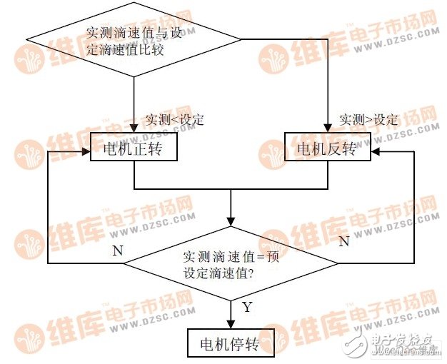 以89C51单片机为核心控制器件的液体点滴速度监控系统设计,以89C51单片机为核心控制器件的液体点滴速度监控系统设计,第3张