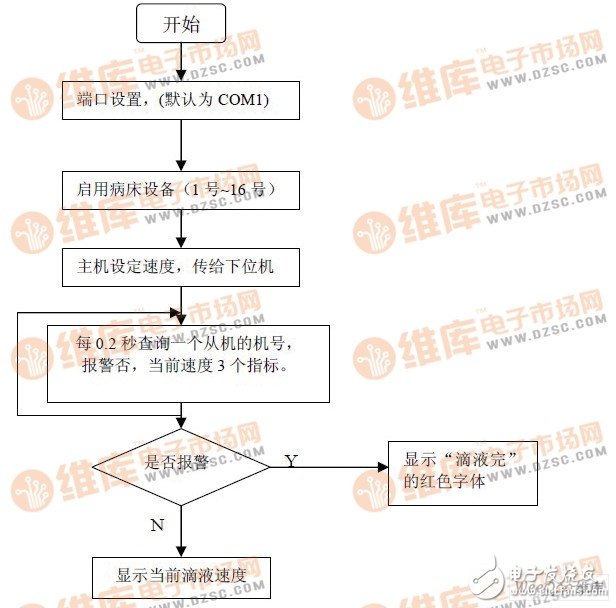 以89C51单片机为核心控制器件的液体点滴速度监控系统设计,以89C51单片机为核心控制器件的液体点滴速度监控系统设计,第4张