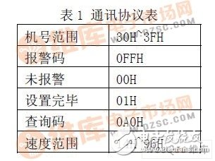 以89C51单片机为核心控制器件的液体点滴速度监控系统设计,以89C51单片机为核心控制器件的液体点滴速度监控系统设计,第5张