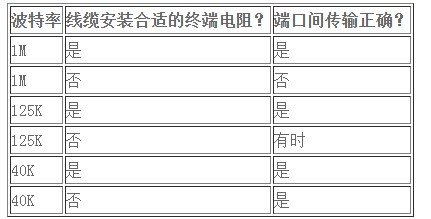 怎样检测CAN总线上的终端电阻阻值?,第2张